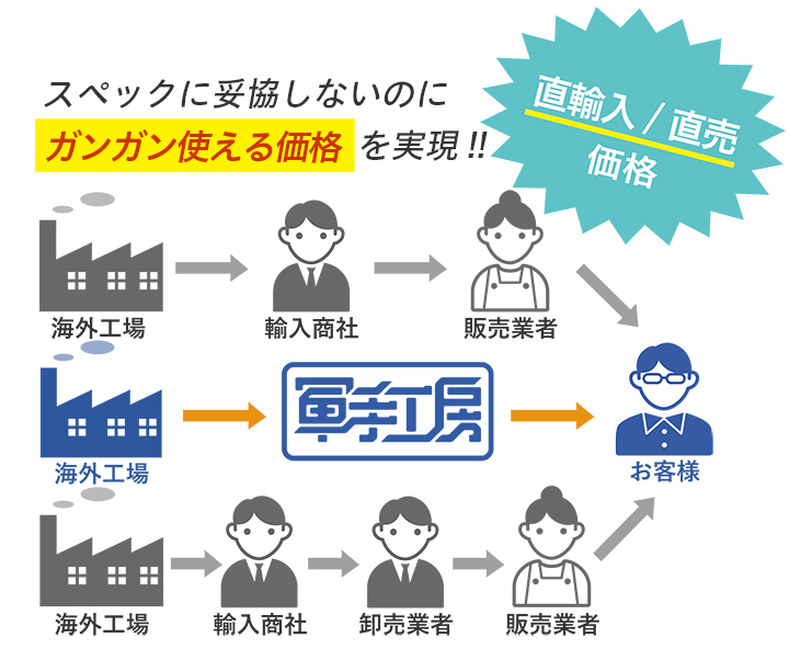 編目が2倍細かい軍手