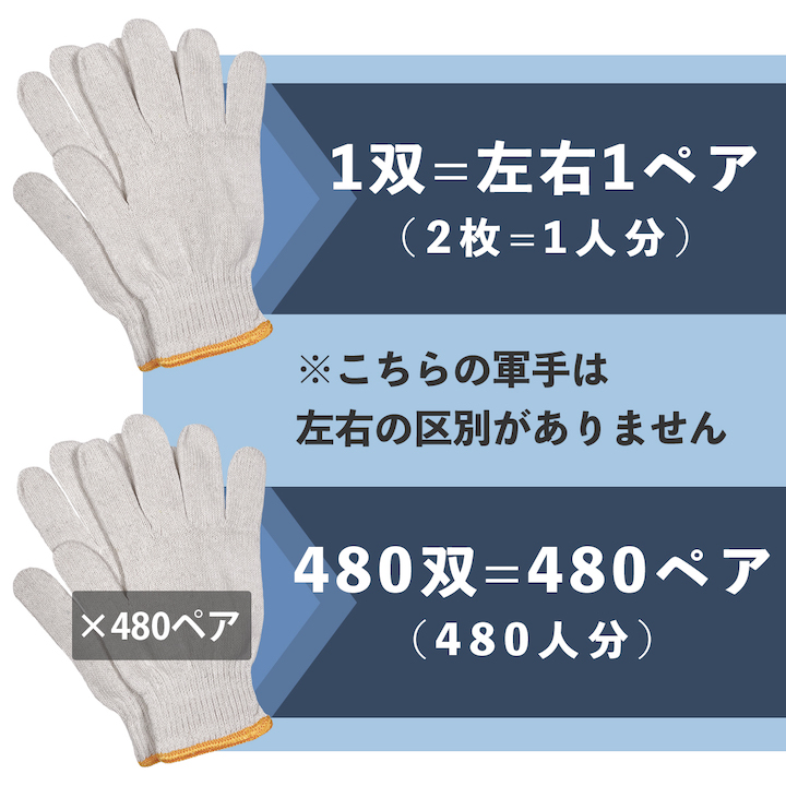 いざという時の「災害備蓄品」