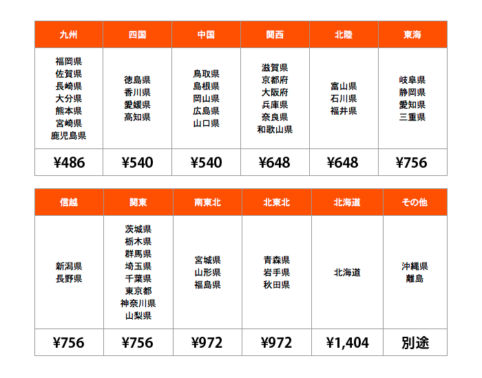 【佐川急便パック単位(2kg迄)全国送料一覧】(税込)